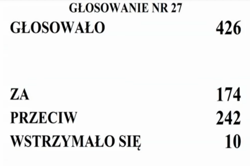 Sejm zagłosował przeciw odrzuceniu poselskiego projektu Prawa farmaceutycznego znanego jako "apteka dla aptekarza"