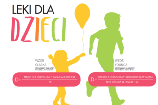Co należy wiedzieć o lekach dla dzieci?
