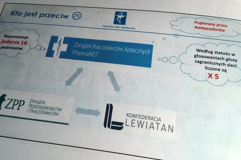 Business Centre Club, Konfederacja Lewiatan, ZPP oraz PharmaNET uważają, że ‘apteka dla aptekarza’ prowadzi do ograniczenia konkurencji oraz w perspektywie czasu do wzrostu cen leków.