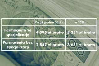 Ustawa o wynagrodzeniach podpisana przez prezydenta