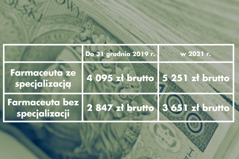 Tabela wynagrodzeń