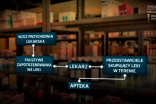 Magazyn śledczy Anity Gargas: Mafia lekowa wywozi z Polski deficytowe farmaceutyki