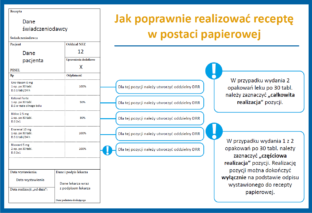 Odpowiedzi na najczęściej zadawane pytania o realizację recept papierowych i Dokument Realizacji Recepty