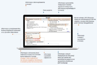Oznaczenie ważności e-recepty na 365 dni obowiązkowe w części graficznej [AKTUALIZACJA]