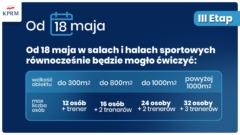 Jakie ograniczenia zostaną zdjęte już 18 maja?