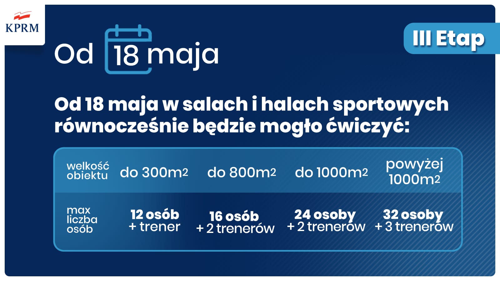 Przed nami trzeci etap odmrażania gospodarki (fot. KPRM)