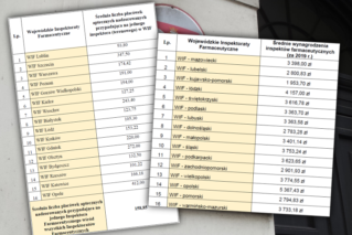 Ministerstwo ujawnia dane o inspekcji farmaceutycznej w Polsce