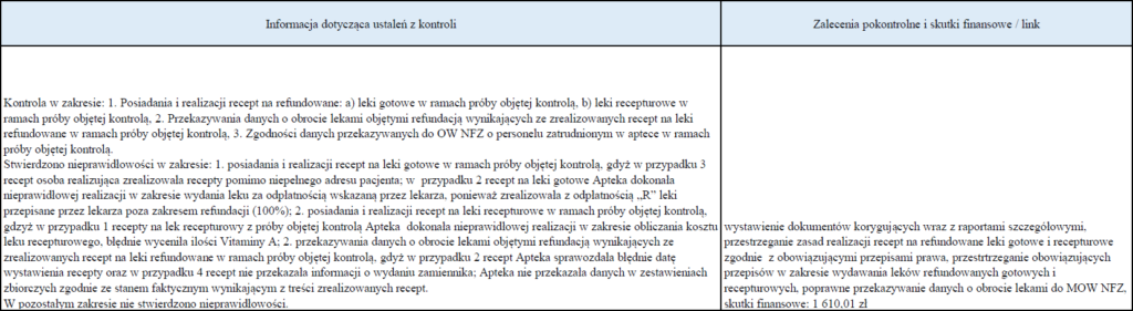 Przebieg kontroli jednej z krakowskich aptek