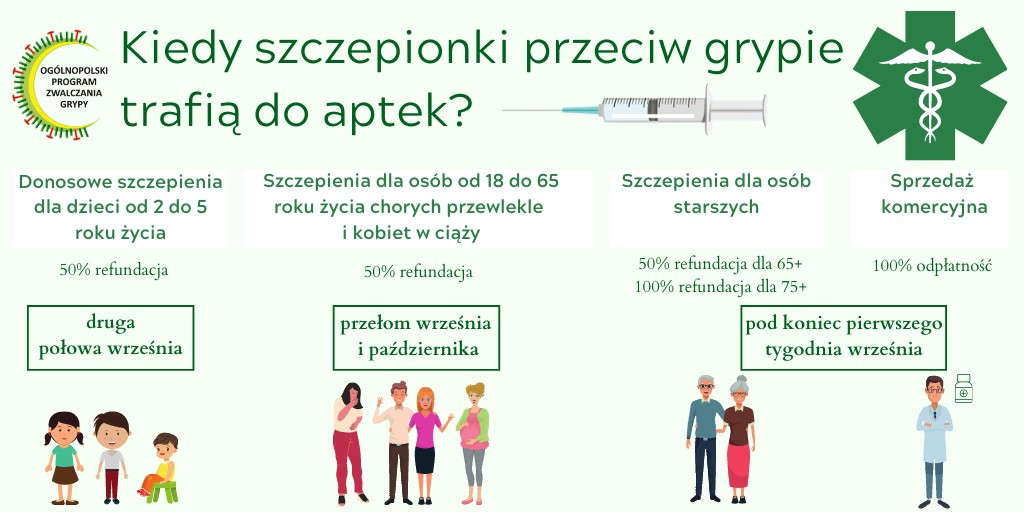 Źródło: opzg.pl