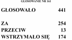 PILNE: Sejm RP uchwalił ustawę o zawodzie farmaceuty!