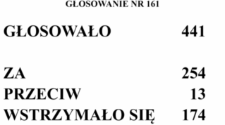 PILNE: Sejm RP uchwalił ustawę o zawodzie farmaceuty!