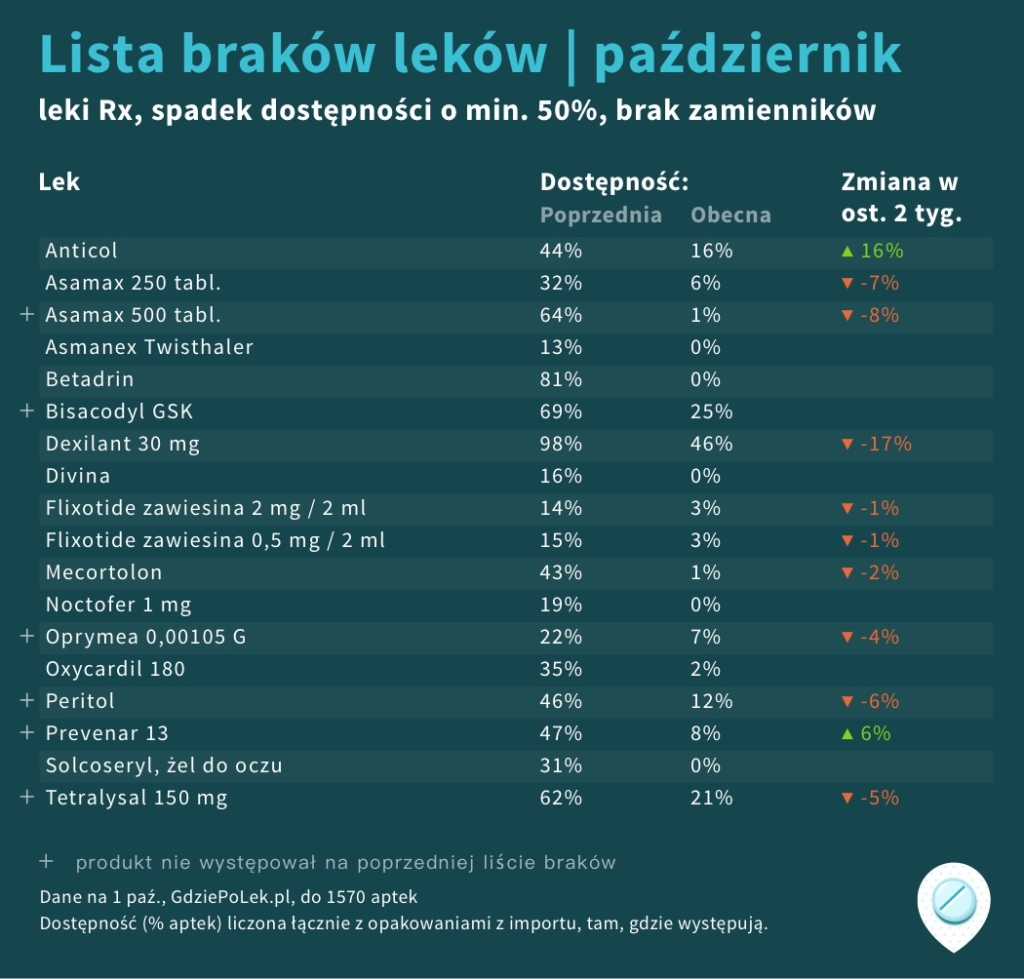 Źródło: gdziepolek.pl