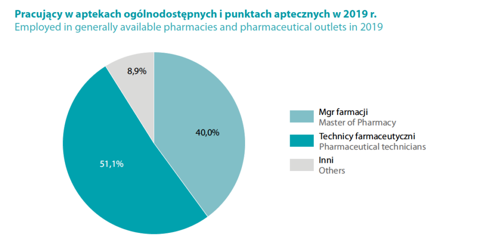 Źródło: Główny Urząd Statystyczny