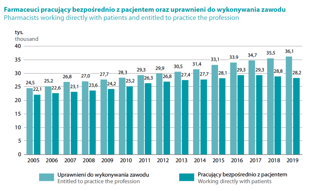 Źródło: Główny Urząd Statystyczny Źródło: Główny Urząd Statystyczny