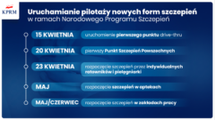 W maju rusza pilotaż szczepień przeciw COVID-19 w aptekach