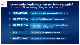 W maju rusza pilotaż szczepień przeciw COVID-19 w aptekach