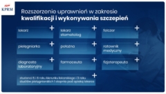 Farmaceuci po szkoleniu z uprawnieniem do kwalifikowania do szczepień