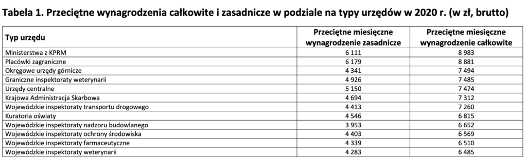 Sprawozdanie Szefa Służby Cywilnej o stanie służby cywilnej i o realizacji zadań tej służby