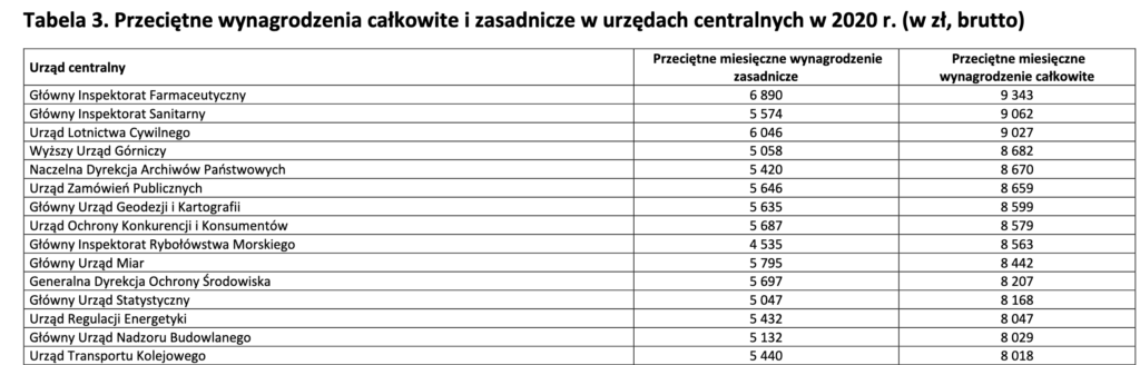Sprawozdanie Szefa Służby Cywilnej o stanie służby cywilnej i o realizacji zadań tej służby