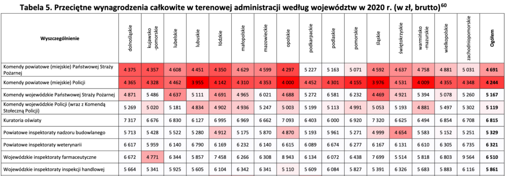Sprawozdanie Szefa Służby Cywilnej o stanie służby cywilnej i o realizacji zadań tej służby