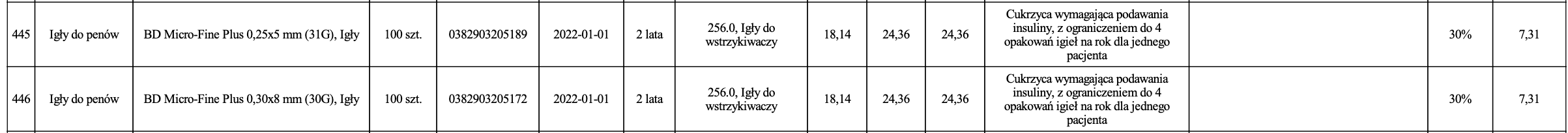 Fragment projektu nowego wykazu leków refundowanych