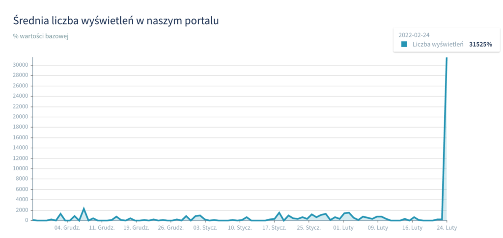 Źródło: GdziePoLek.pl