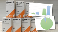 Amantadyna: ile recept wystawili na nią farmaceuci?