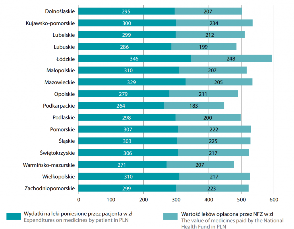 Wartość sprzedaży leków na receptę w przeliczeniu na 1 mieszkańca województwa w 2021 r. (Źródło: GUS)