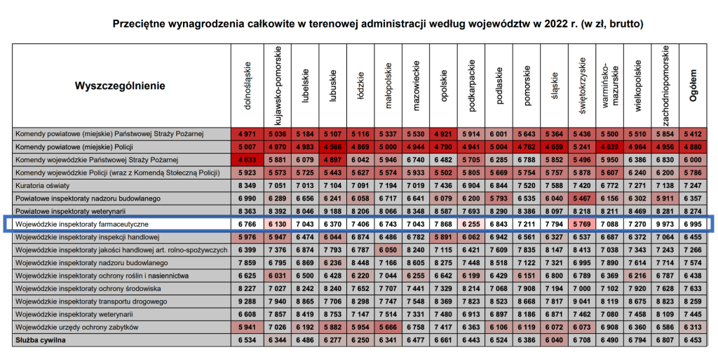 Przeciętne wynagrodzenie w wojewódzkich inspektoratach w 2021 roku.