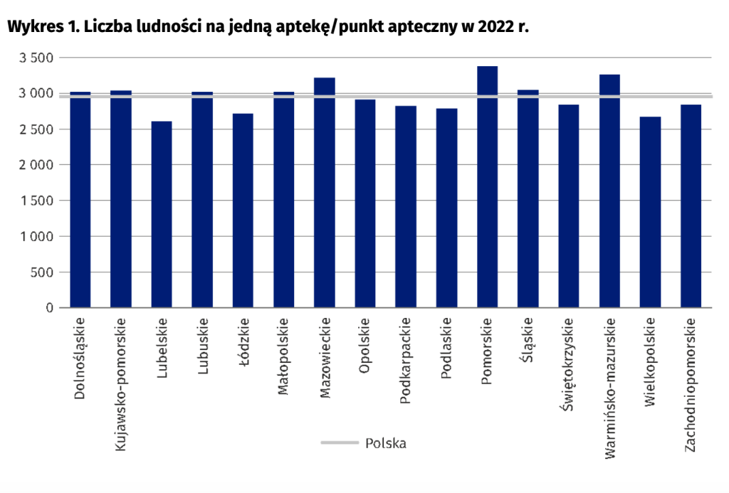 Źródło: GUS
