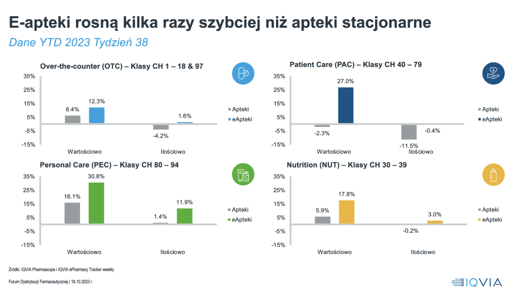 ©IQVIA