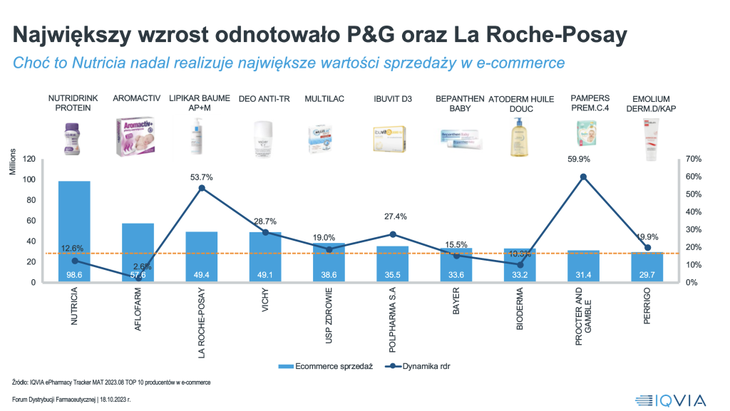 ©IQVIA