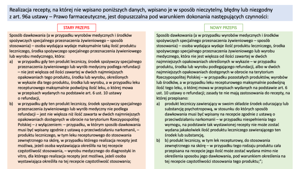 Treść zmian dotyczących realizacji recepty z błędnym dawkowaniem.