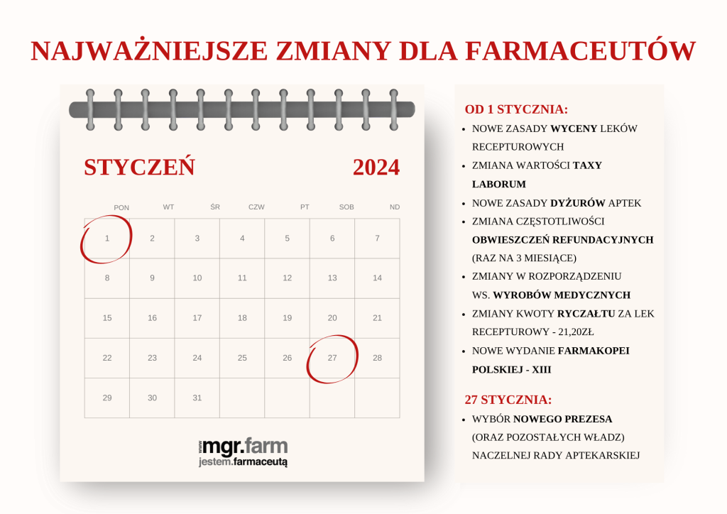 Zmiany w aptekach które zajdą w styczniu