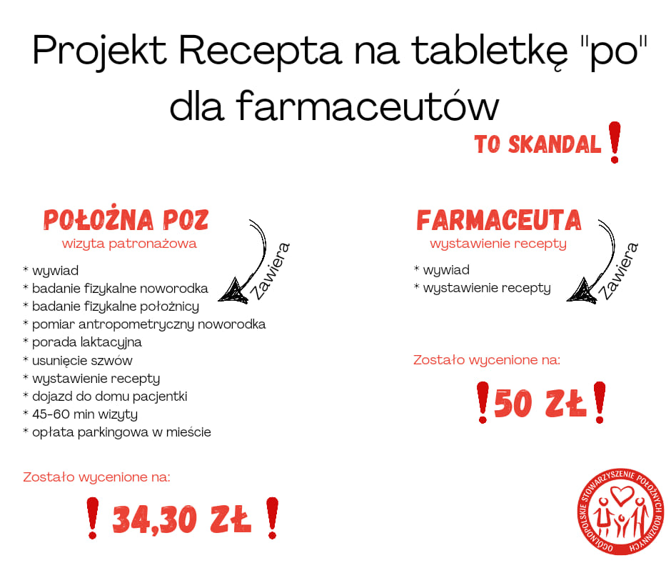 Ogólnopolskie Stowarzyszenie Położnych Rodzinnych