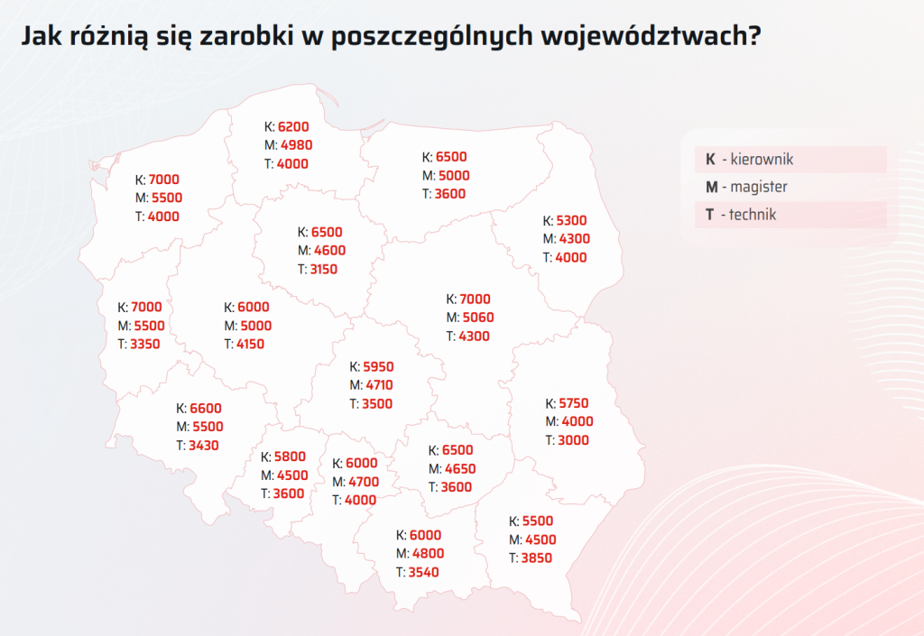 ile zarabia farmaceuta?