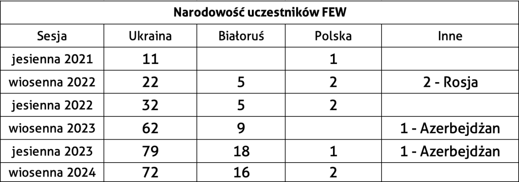 Farmaceutycznego Egzaminu Weryfikacyjnego